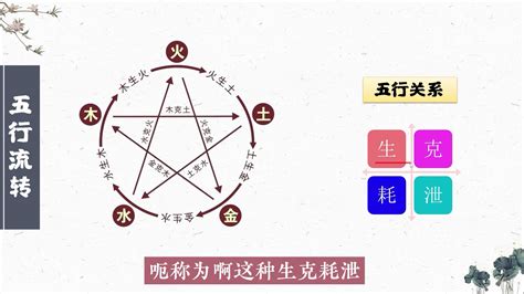 五行相泄|天干全篇（生泄、克耗、合绊化）